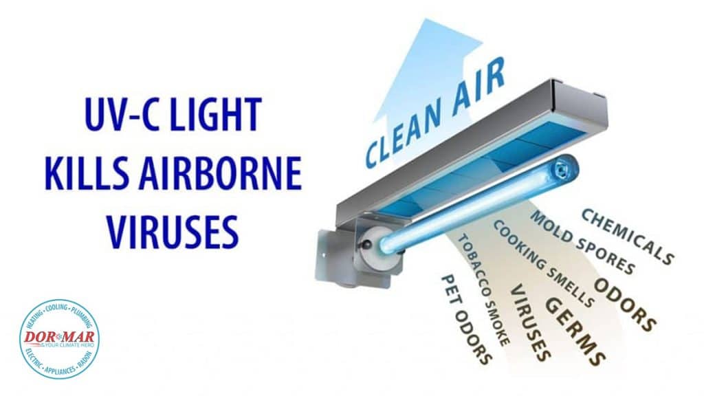 Ultraviolet C Air filter